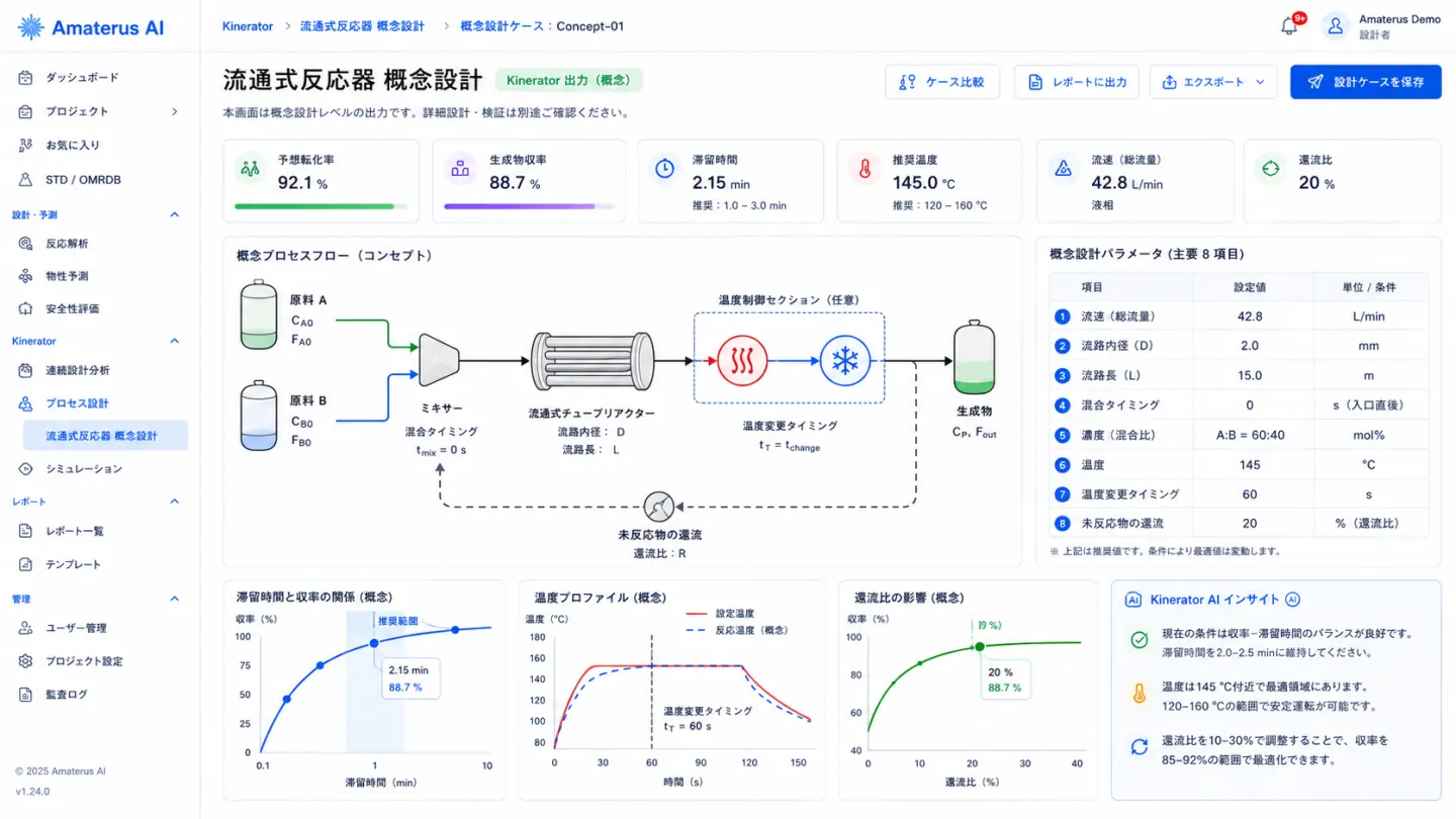 反応条件の検討に活用するKineratorの関連画面